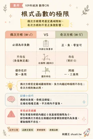 AI 記憶小卡