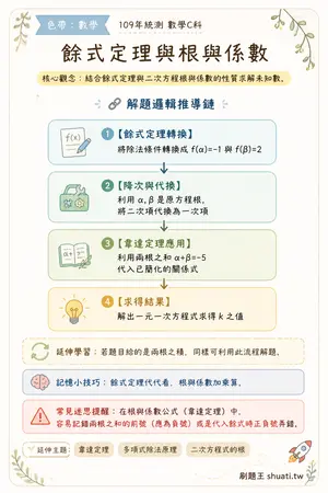AI 記憶小卡