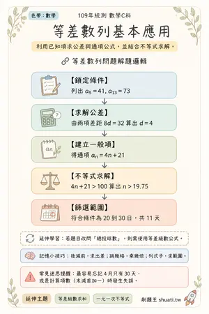 AI 記憶小卡