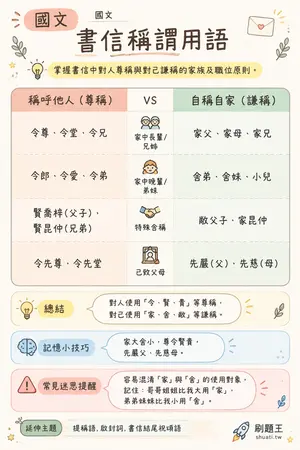 AI 記憶小卡