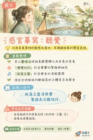 AI 記憶小卡