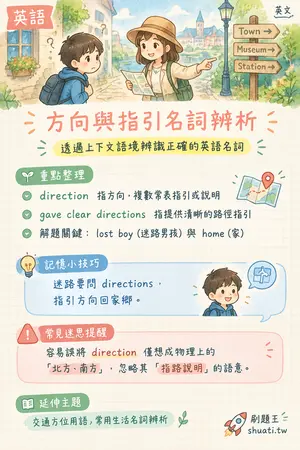 AI 記憶小卡