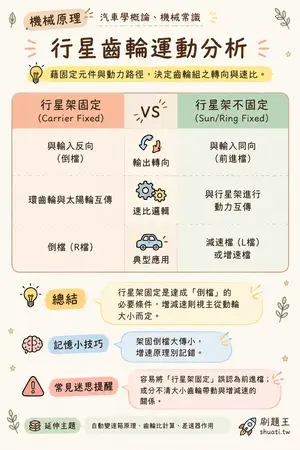 AI 記憶小卡