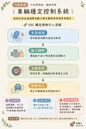 AI 記憶小卡