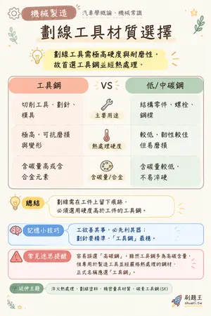 AI 記憶小卡