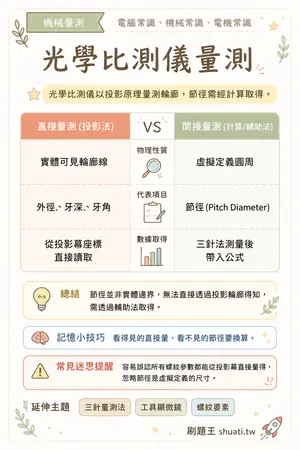 AI 記憶小卡