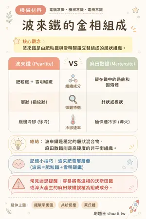 AI 記憶小卡