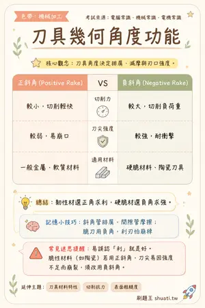 AI 記憶小卡