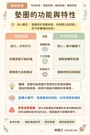AI 記憶小卡