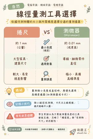 AI 記憶小卡