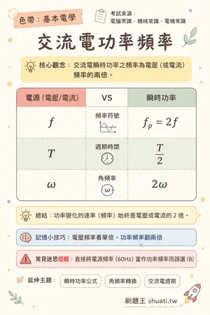 AI 記憶小卡