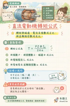 AI 記憶小卡