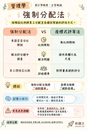 AI 記憶小卡
