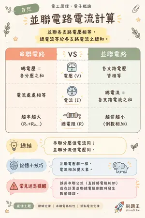 AI 記憶小卡