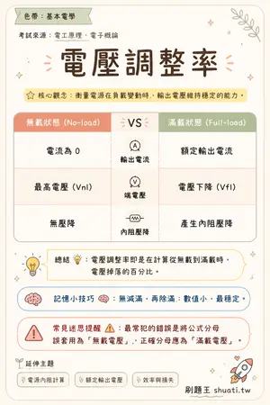 AI 記憶小卡