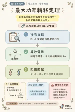 AI 記憶小卡