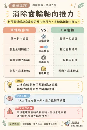 AI 記憶小卡