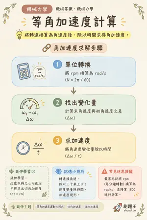 AI 記憶小卡