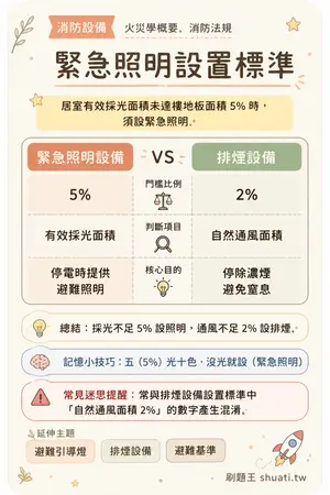 AI 記憶小卡