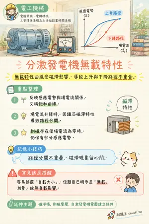 AI 記憶小卡
