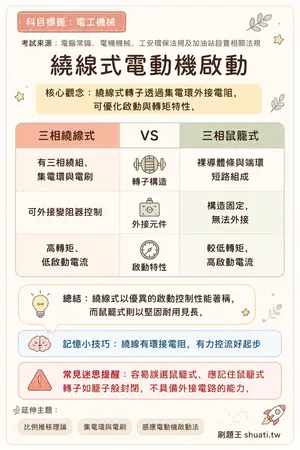 AI 記憶小卡