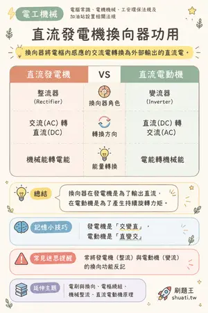AI 記憶小卡