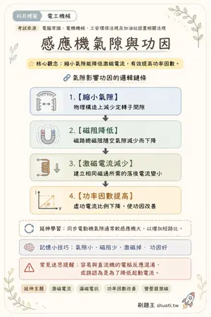 AI 記憶小卡