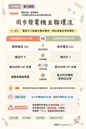 AI 記憶小卡