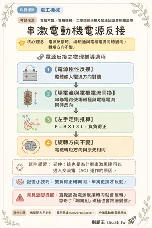 AI 記憶小卡