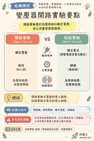 AI 記憶小卡