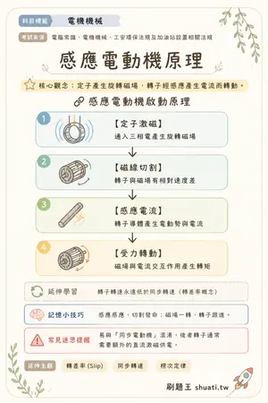 AI 記憶小卡