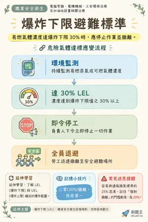 AI 記憶小卡