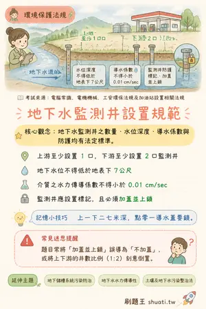 AI 記憶小卡