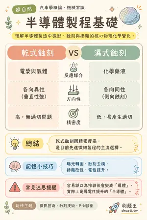 AI 記憶小卡