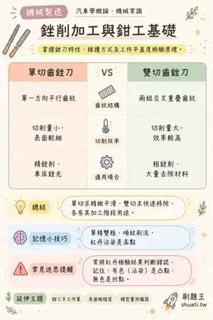 AI 記憶小卡
