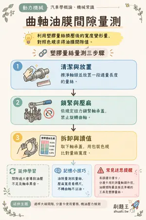 AI 記憶小卡