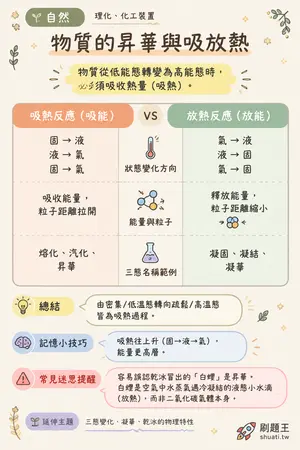 AI 記憶小卡