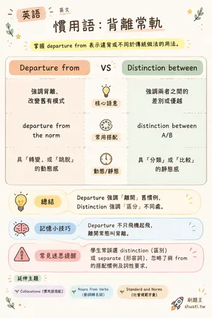 AI 記憶小卡