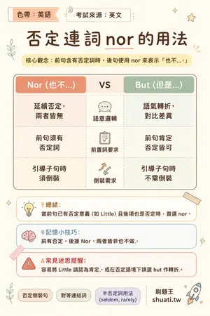 AI 記憶小卡