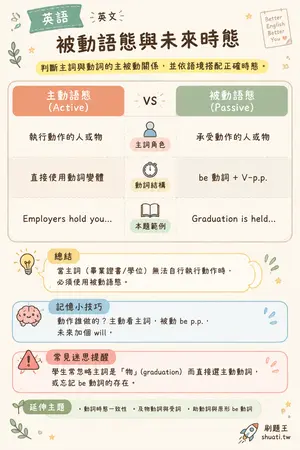 AI 記憶小卡