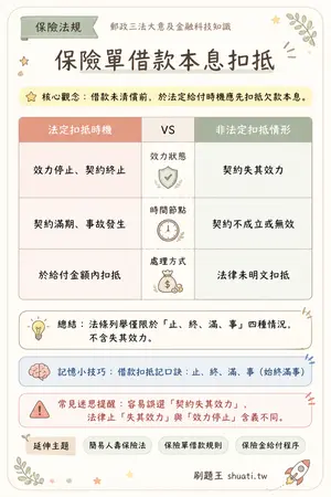 AI 記憶小卡