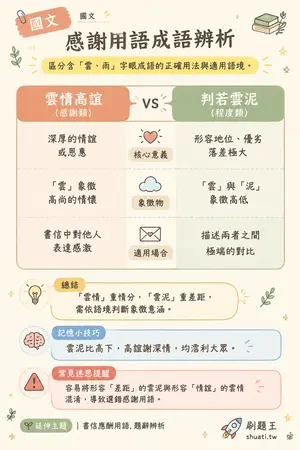AI 記憶小卡