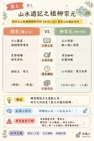 AI 記憶小卡