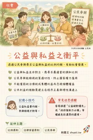 AI 記憶小卡