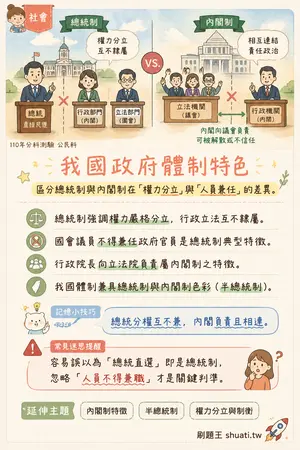 AI 記憶小卡
