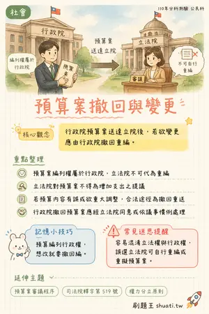 AI 記憶小卡