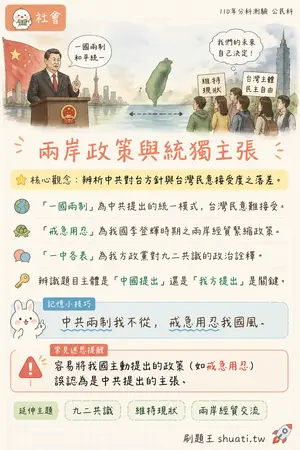 AI 記憶小卡