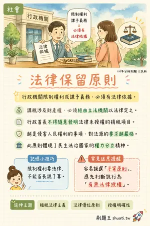 AI 記憶小卡