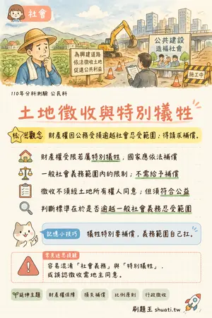 AI 記憶小卡