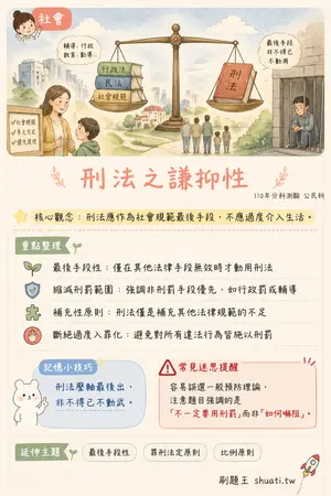 AI 記憶小卡